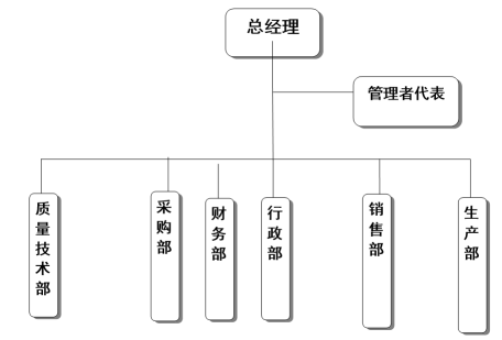 杭州世界杯官网器械有限公司社会责任报告